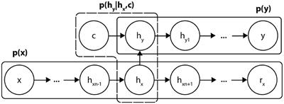 Conditional autoencoder pre-training and optimization algorithms for personalized care of hemophiliac patients